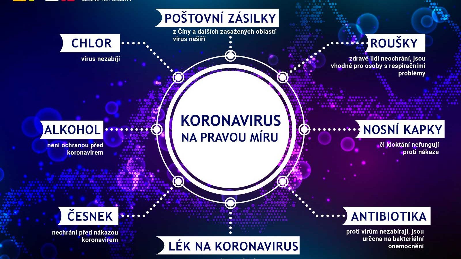 Rušíme školení - nařízení vlády, kvůli ochraně před Koronavirem